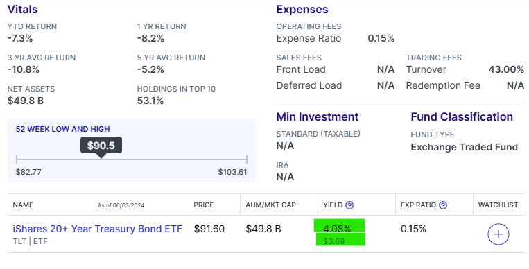 미국 ETF TLT: 월배당금과 배당수익률 가이드